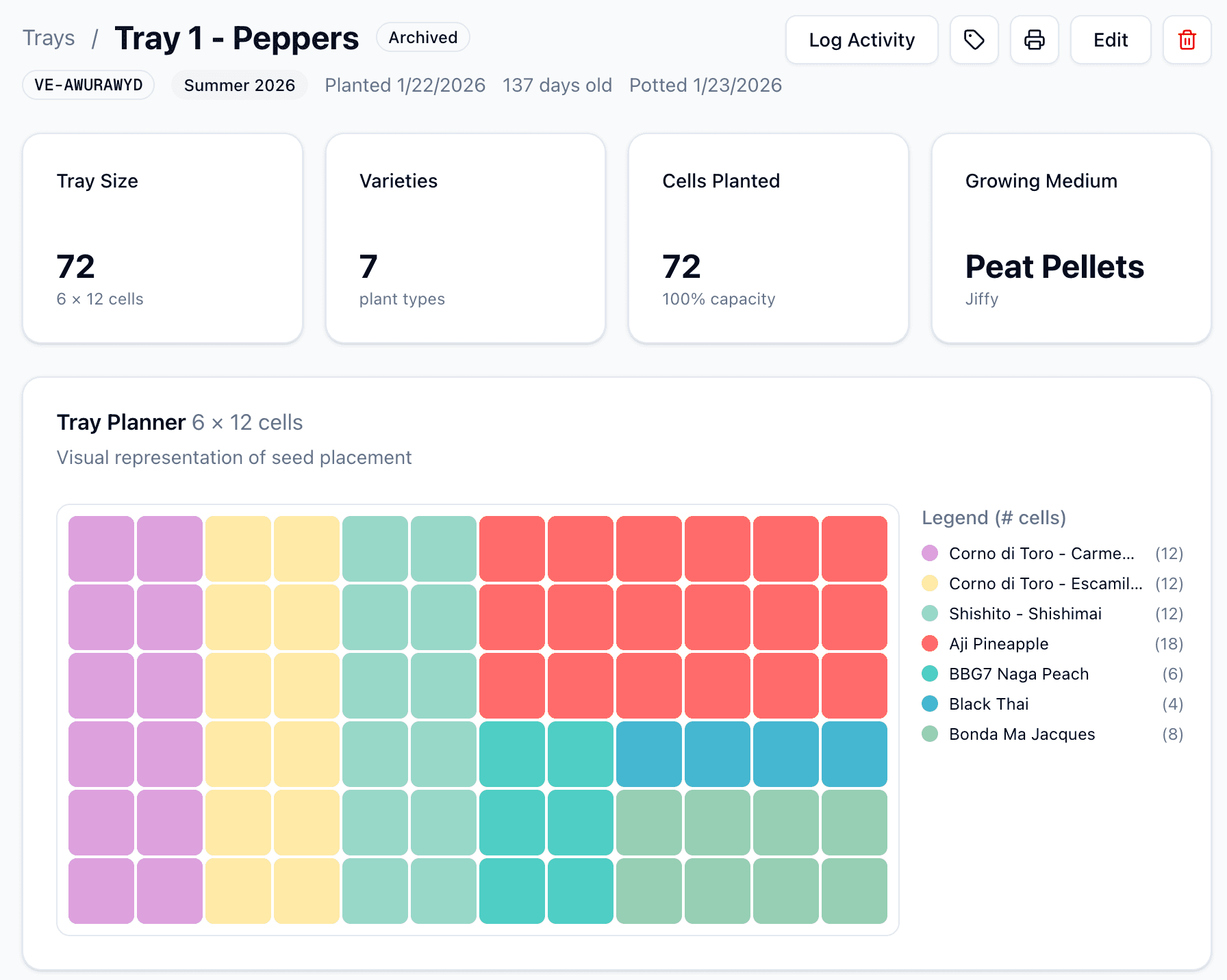 Tray planner showing a 6x12 pepper tray with seven varieties color-coded across the cell grid and a legend on the right